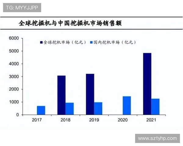 挖掘机企业官网建设核心要点
